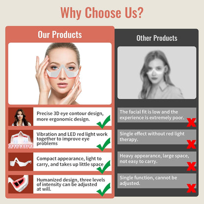 Under Eye Red Light Therapy, 4 Modes Red Light under Eye Therapy Glasses Microcurrent Eye Massager, for Eye Bags Dark Circles Puffiness Wrinkles Fine Lines, Relieving Eye Fatigue