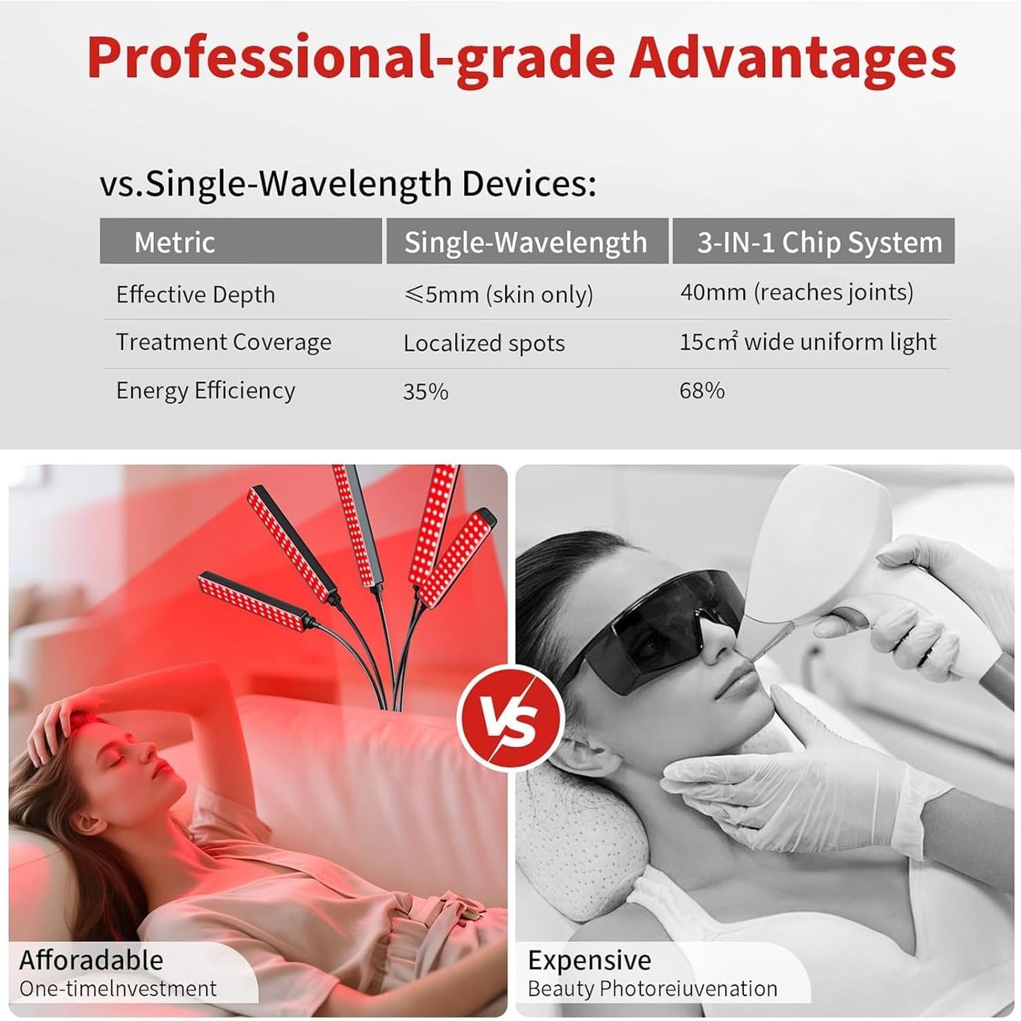 Red Light Therapy for Face Body, 5 Heads Red Infrared Light Therapy Devices with Stand, 5 Levels Adjustable Brightness 660Nm and 850Nm near Infrared Light for Full Body, Muscle Gift for Women
