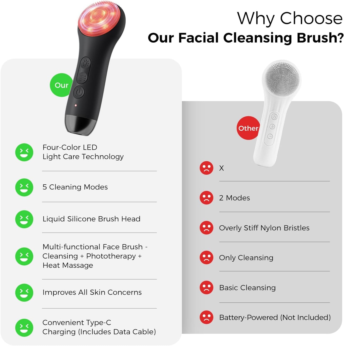 Face Scrubber, Electric Facial Cleansing Brush (Black) | 4 LED Light, 5 Vibration Levels, Warming Function, Soft Silicone Exfoliation, Removes Oil Makeup Residue, Waterproof Design
